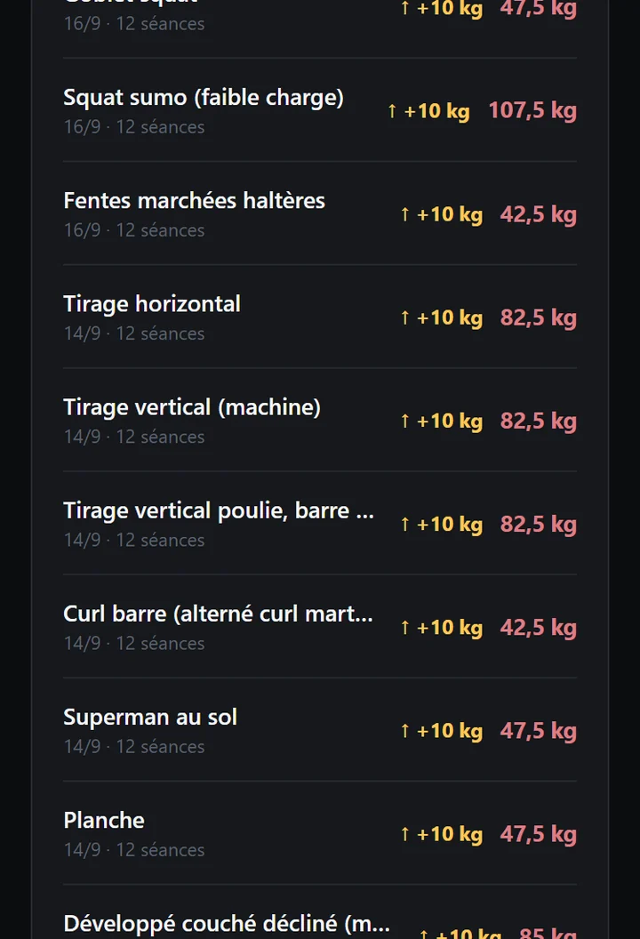 Écran de l'application Hoist listant plusieurs exercices avec, pour chacun, la charge actuelle et le gain réalisé sur les quatre dernières semaines.