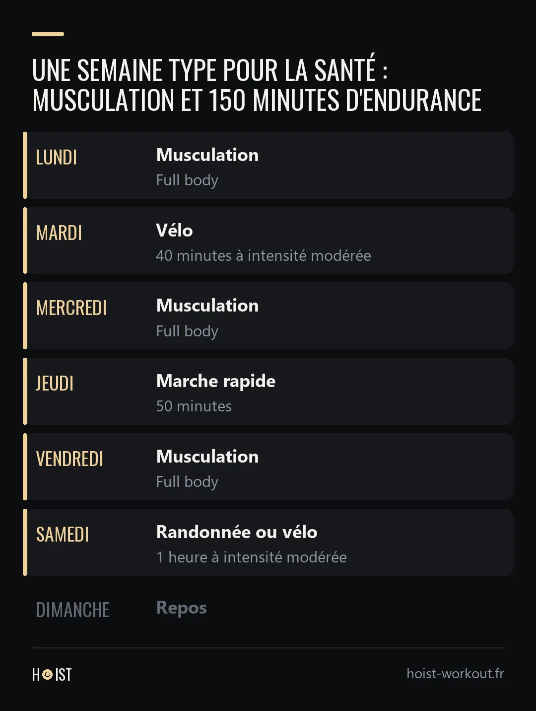 Calendrier d'une semaine avec une séance de musculation full body le lundi, le mercredi et le vendredi, du vélo le mardi, de la marche rapide le jeudi, une randonnée ou une sortie à vélo le samedi, et du repos le dimanche.