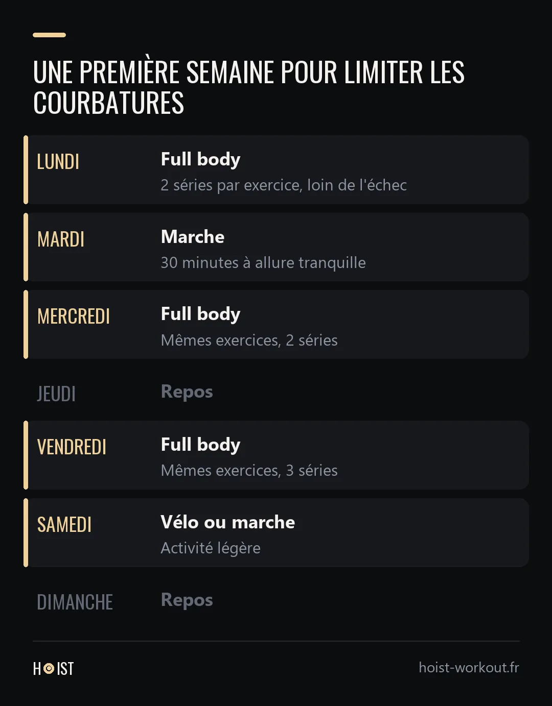 Calendrier d'une première semaine avec trois séances de full body le lundi, le mercredi et le vendredi, de la marche ou du vélo le mardi et le samedi, et du repos le jeudi et le dimanche.