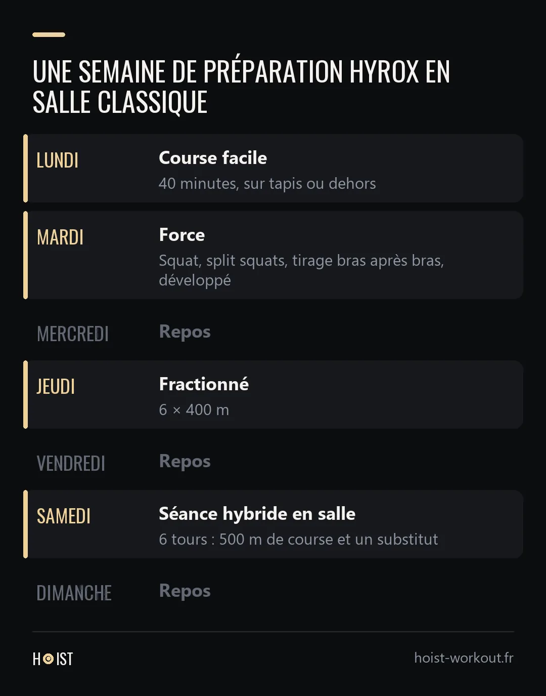 Calendrier d'une semaine de préparation Hyrox en salle classique, avec course facile le lundi, force le mardi, fractionné le jeudi, séance hybride le samedi et trois jours de repos.