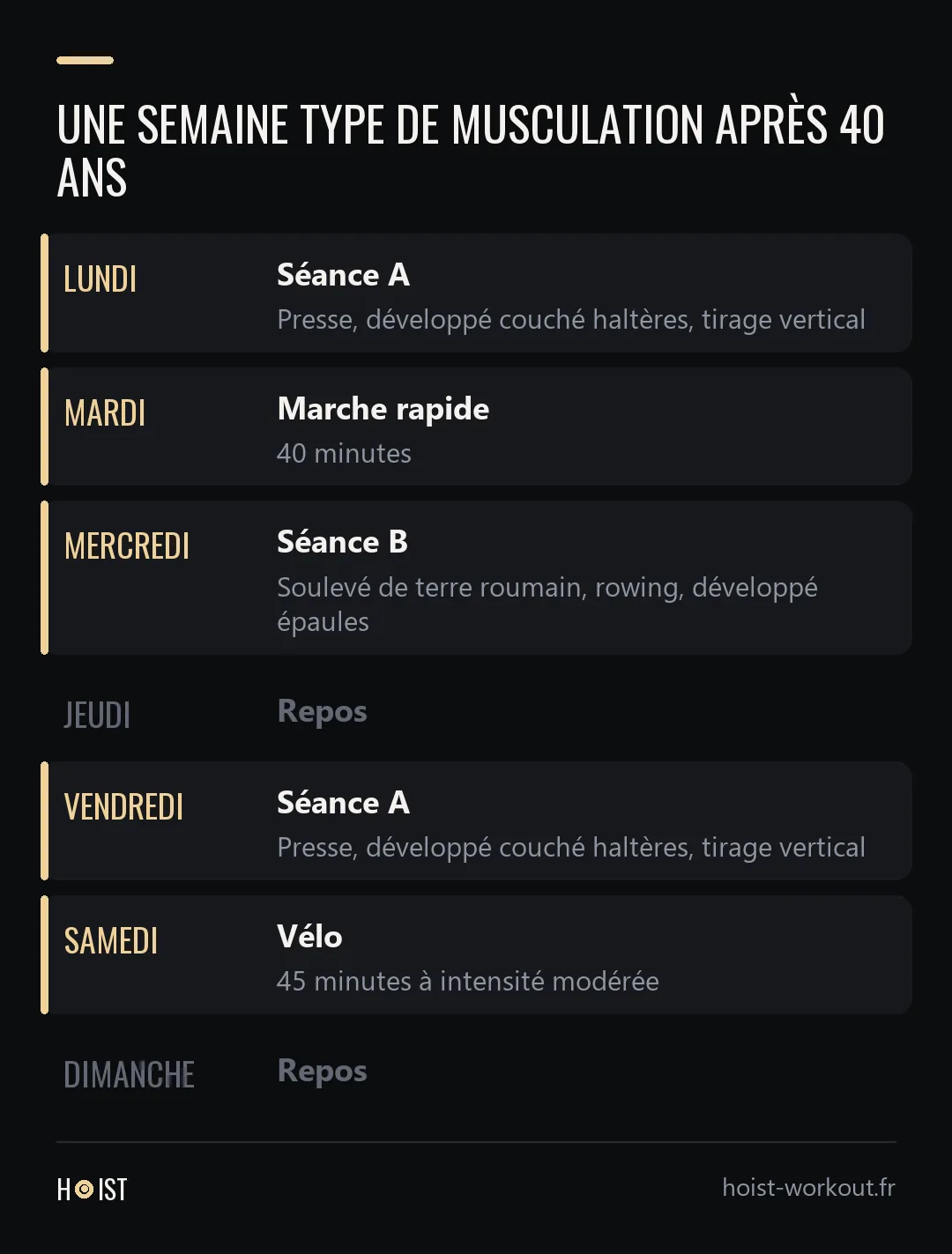 Calendrier d'une semaine avec la séance A le lundi et le vendredi, la séance B le mercredi, de la marche rapide le mardi, du vélo le samedi, et du repos le jeudi et le dimanche.