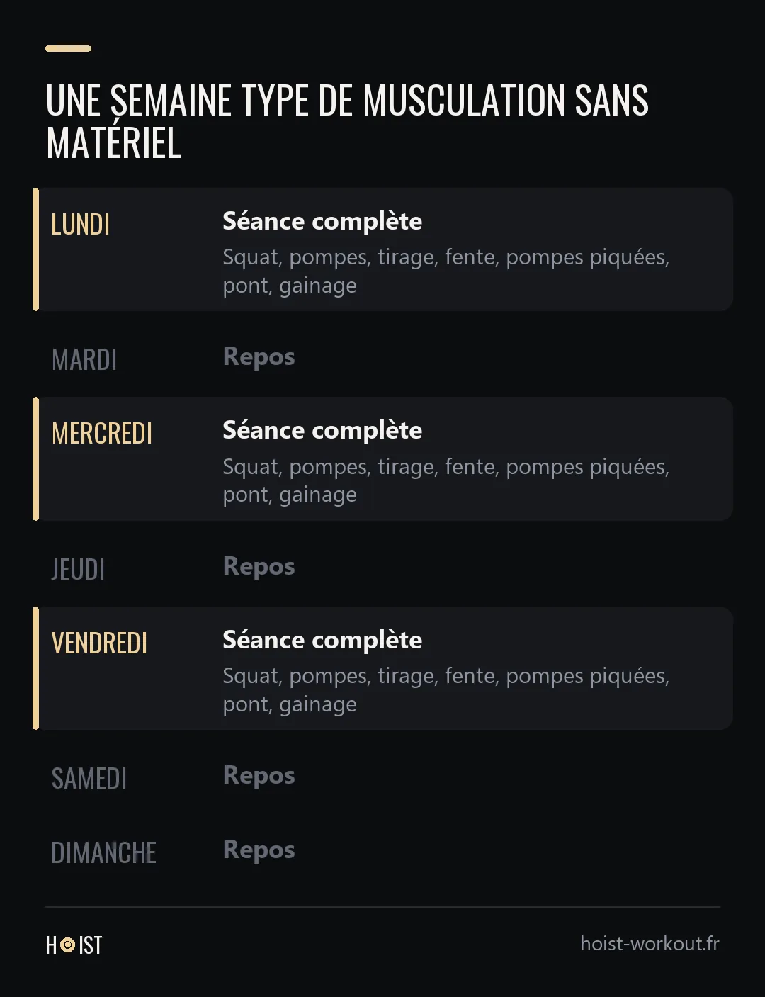 Planning d'une semaine de musculation sans matériel : la même séance complète le lundi, le mercredi et le vendredi, avec repos le mardi, le jeudi et le week-end.