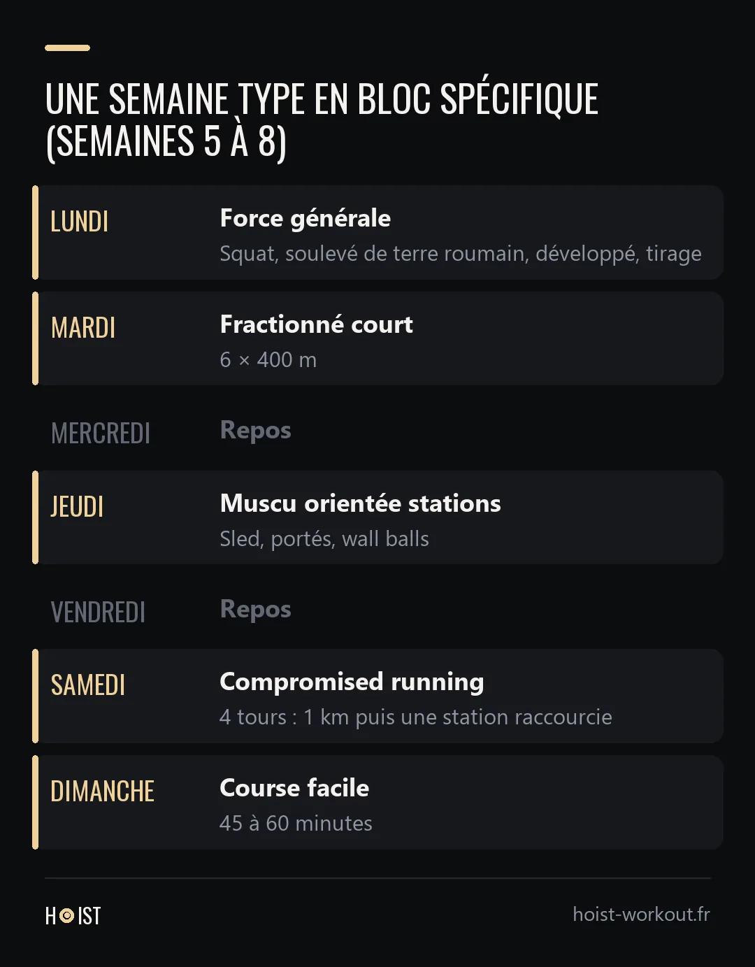 Calendrier d'une semaine d'entraînement Hyrox avec cinq séances et deux jours de repos.