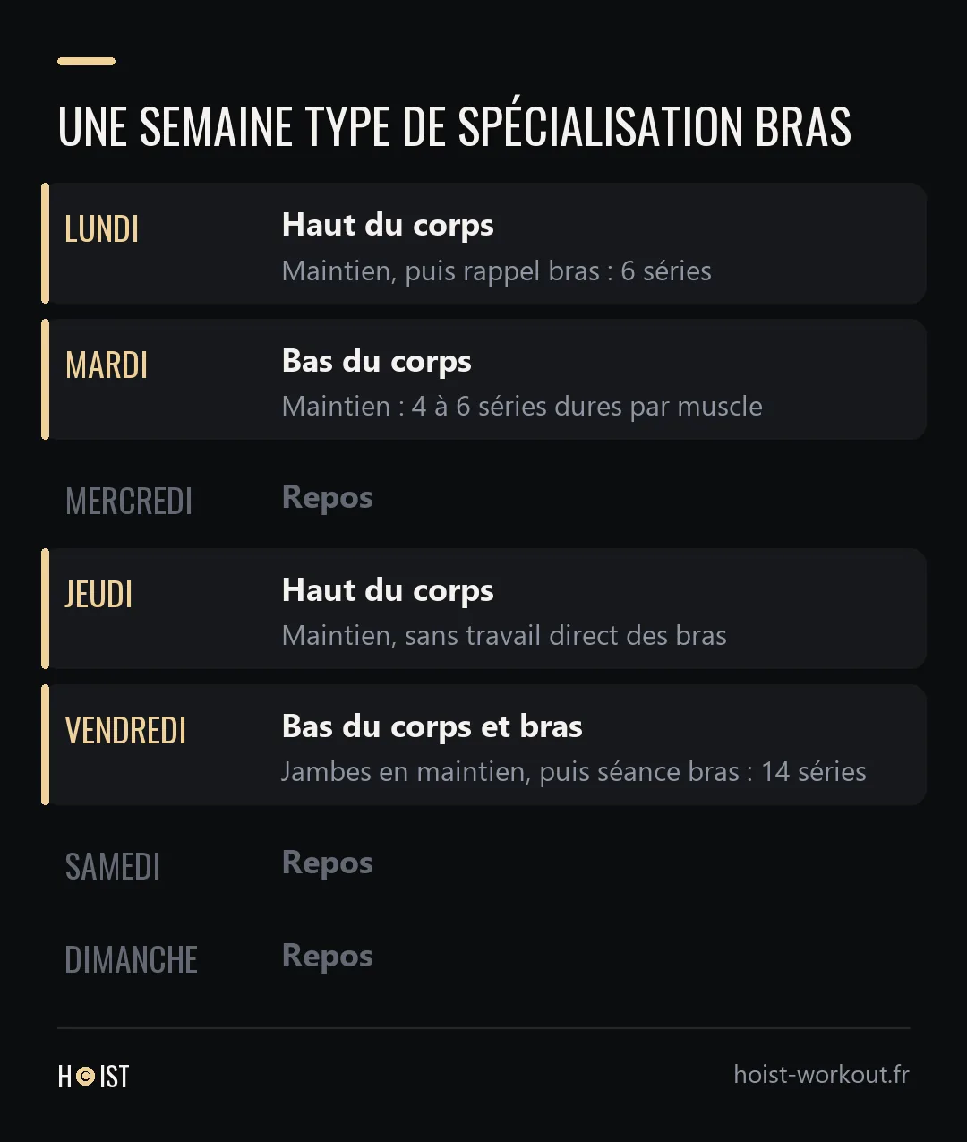 Calendrier d'une semaine de spécialisation bras sur quatre séances, avec la séance bras le vendredi et le rappel le lundi.