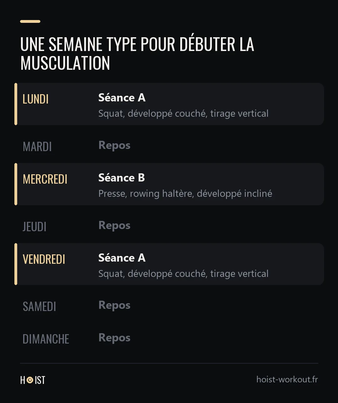 Calendrier d'une semaine avec la séance A le lundi et le vendredi, la séance B le mercredi, et du repos le mardi, le jeudi, le samedi et le dimanche.