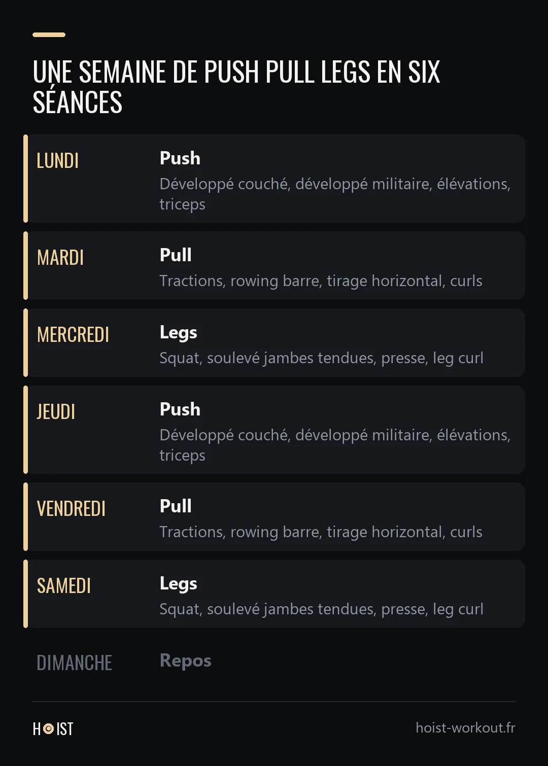 Calendrier d'une semaine avec la séance Push le lundi et le jeudi, la séance Pull le mardi et le vendredi, la séance Legs le mercredi et le samedi, et du repos le dimanche.