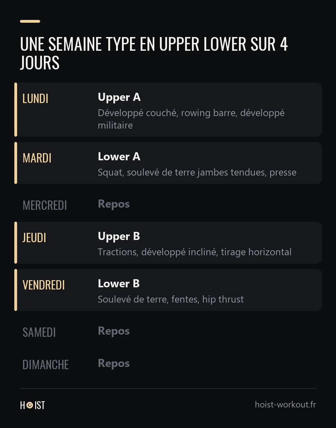 Calendrier d'une semaine d'upper lower avec Upper A le lundi, Lower A le mardi, Upper B le jeudi, Lower B le vendredi et trois jours de repos.
