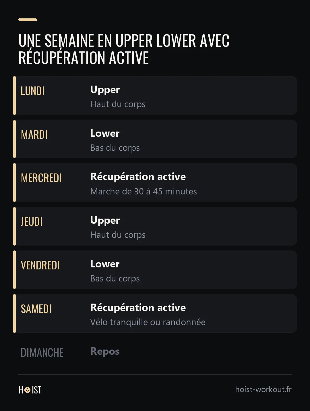 Calendrier d'une semaine en upper lower avec quatre séances, de la marche le mercredi, du vélo ou une randonnée le samedi et un repos complet le dimanche.
