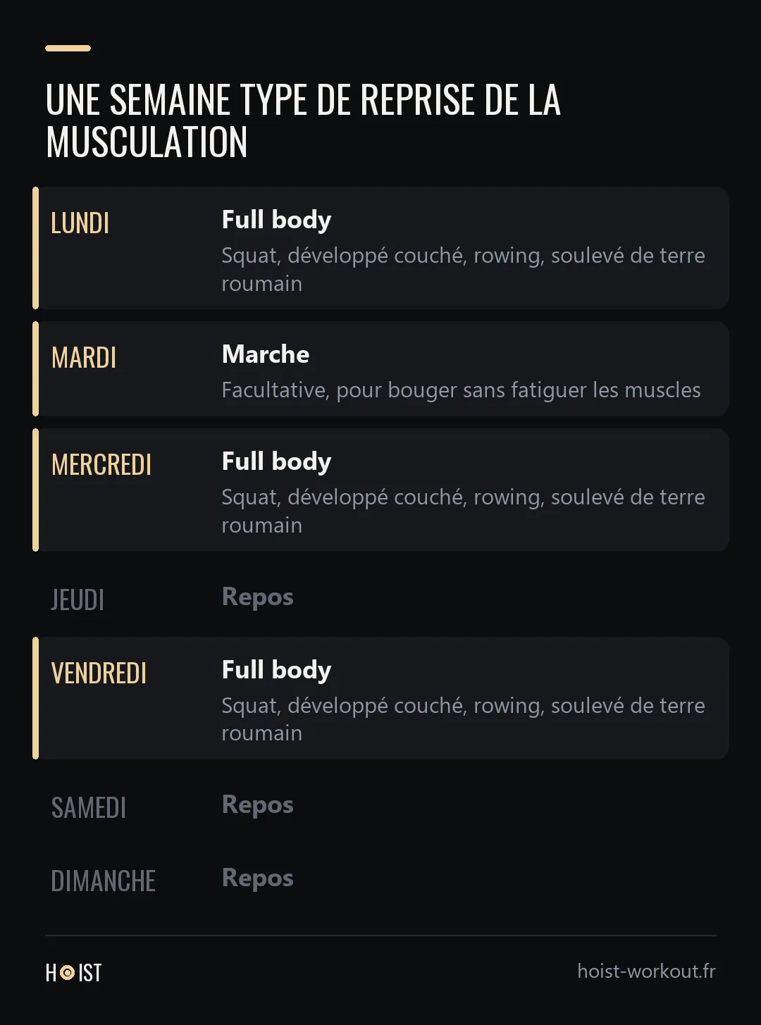 Calendrier d'une semaine de reprise avec une séance full body le lundi, le mercredi et le vendredi, de la marche le mardi, et du repos le jeudi, le samedi et le dimanche.